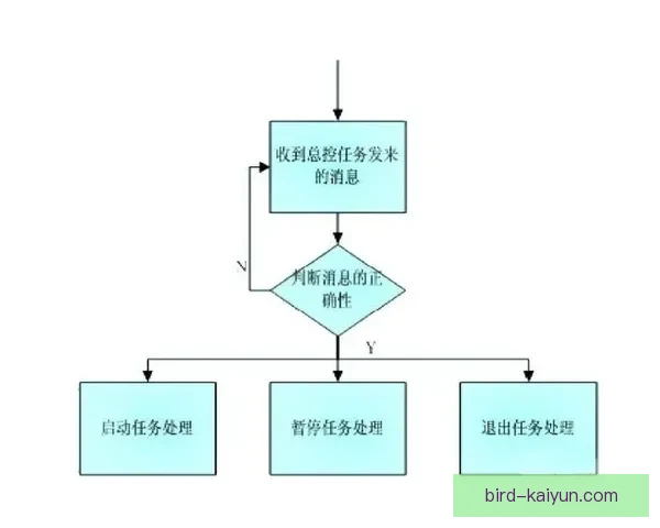 Foden 在 4-3-3 阵型中的表现分析与战术定位