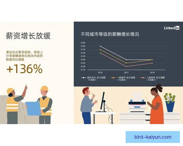 罗德里戈合同细节分析与薪资状况提升趋势